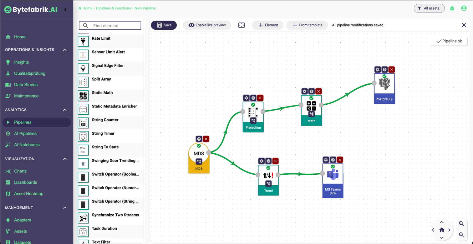 No-Code-Ansatz im Bytefabrik Pipeline-Editor