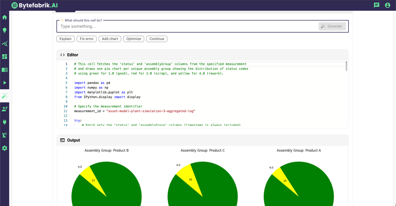AI Notebook: Production analysis