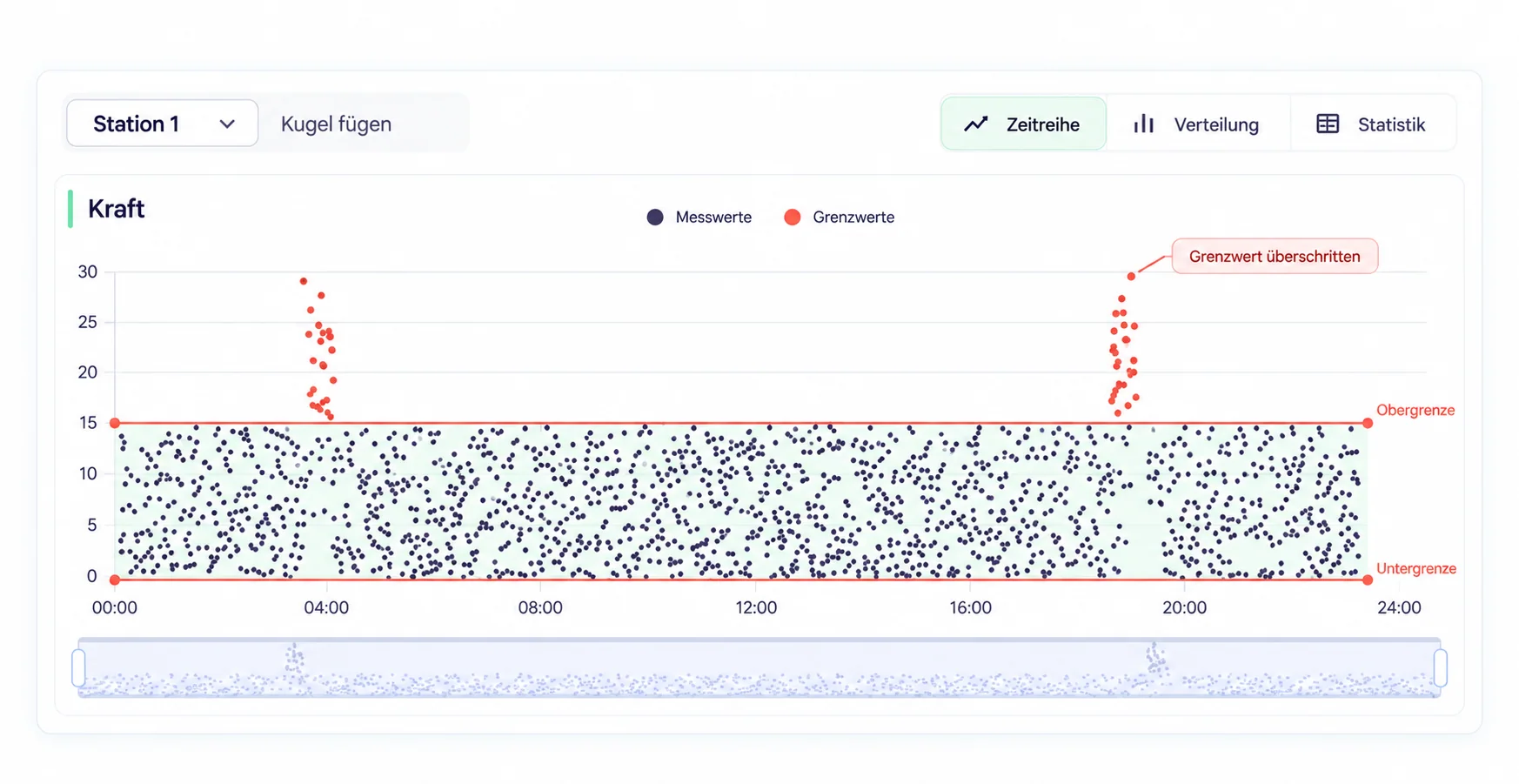 Manufacturing Insights mit Prozessparametern im Produktionskontext
