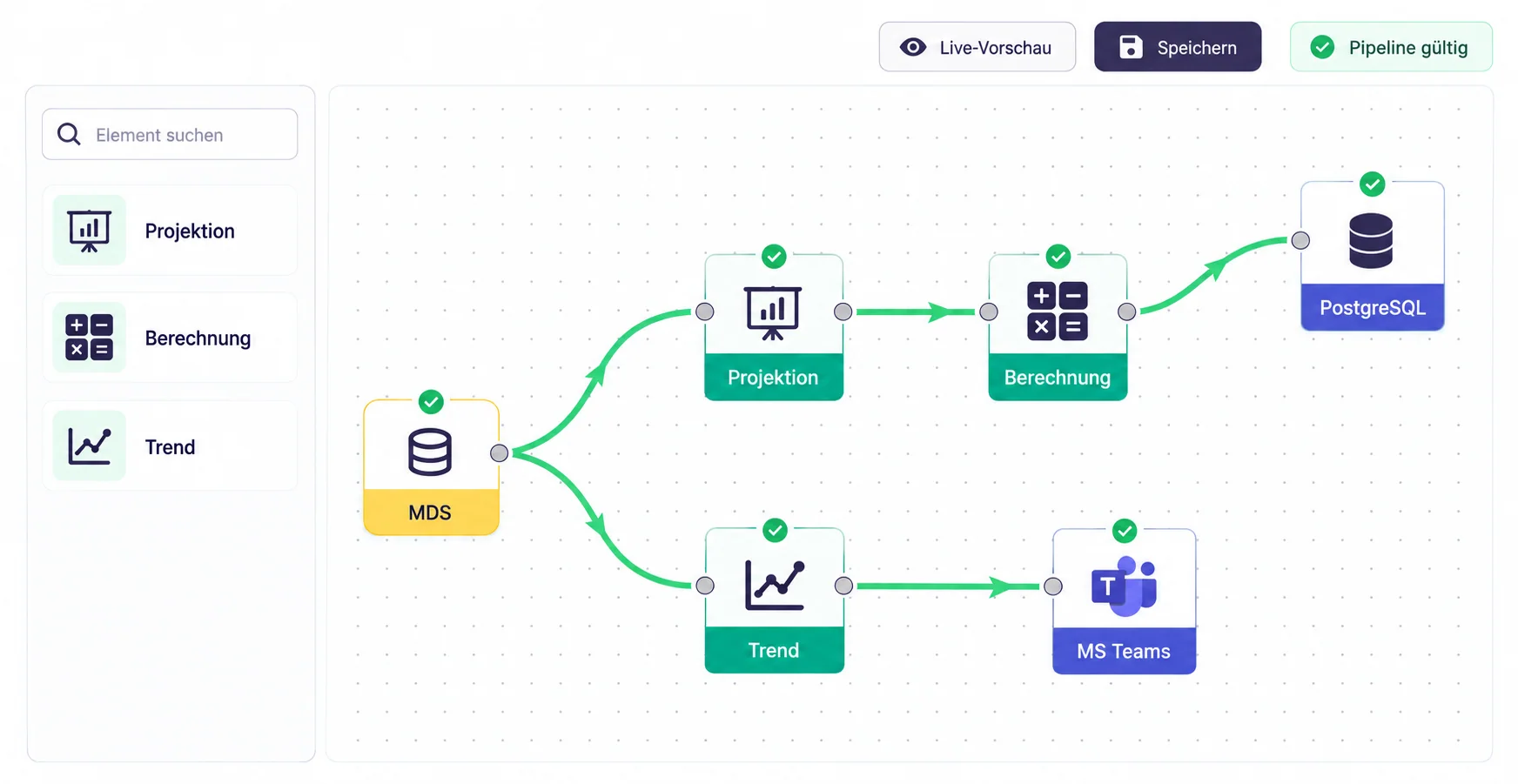 Pipeline Editor with Reusable Processing Modules